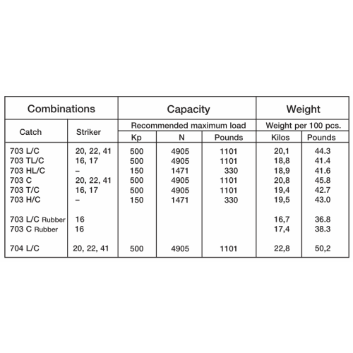 703 L/C, 52091 Ojop 149-164mm Over Centre Latch Large Zinc Plated Steel - Image 3